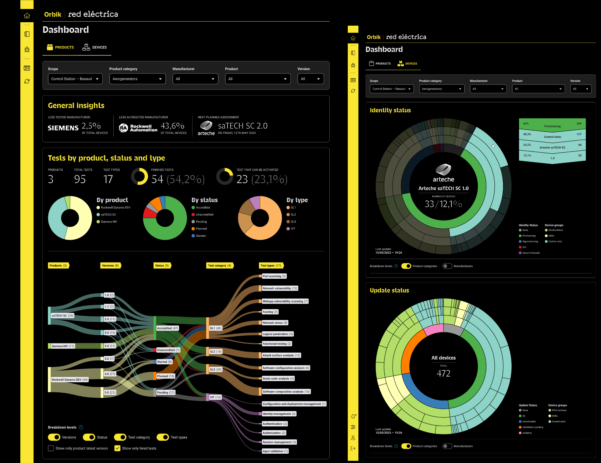 Diseño de producto digital Orbik